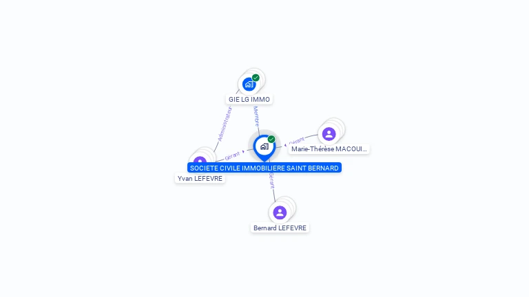 Cartographie gratuite de SCI SAINT BERNARD