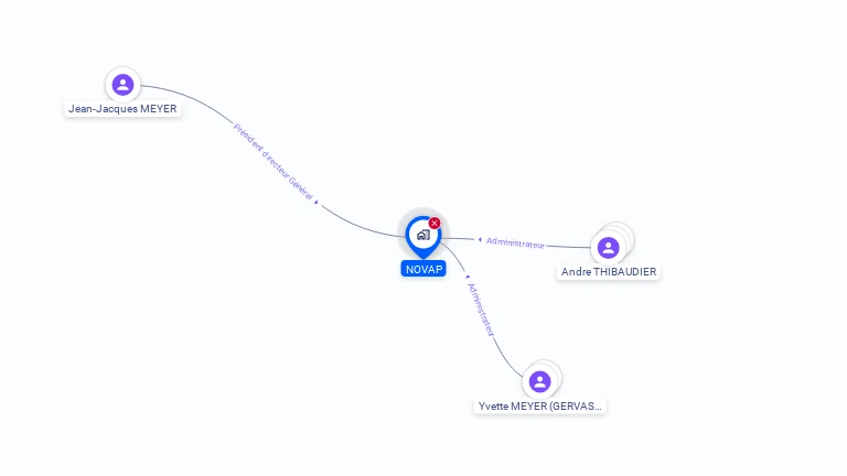 Cartographie gratuite de NOVAP