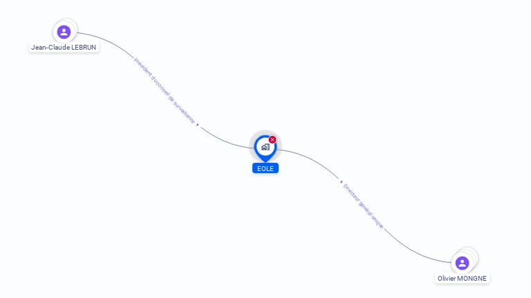 Cartographie gratuite d'EOLE