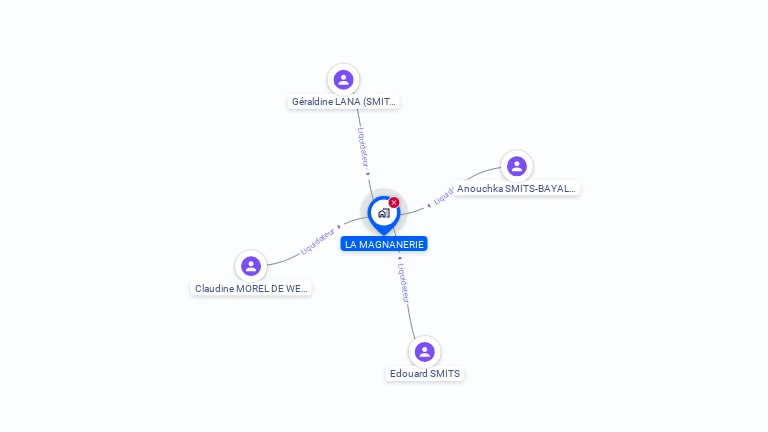Cartographie gratuite de LA MAGNANERIE
