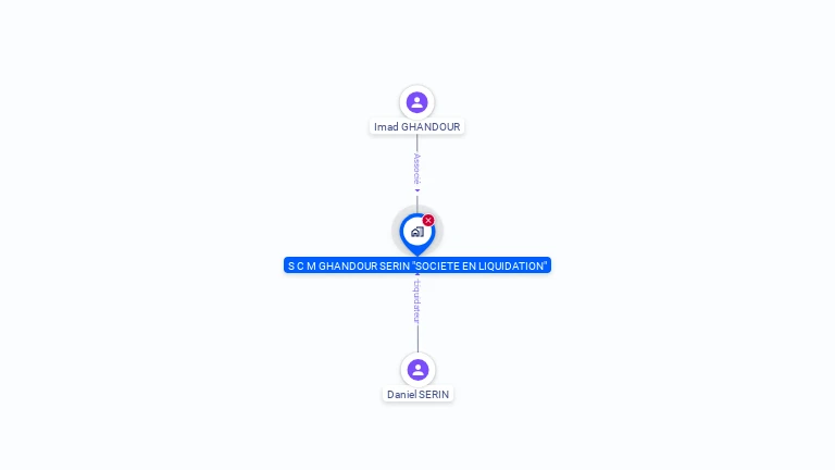 Cartographie gratuite de SCM  GHANDOUR SERIN
