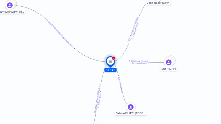 Cartographie gratuite de SA FILCAR