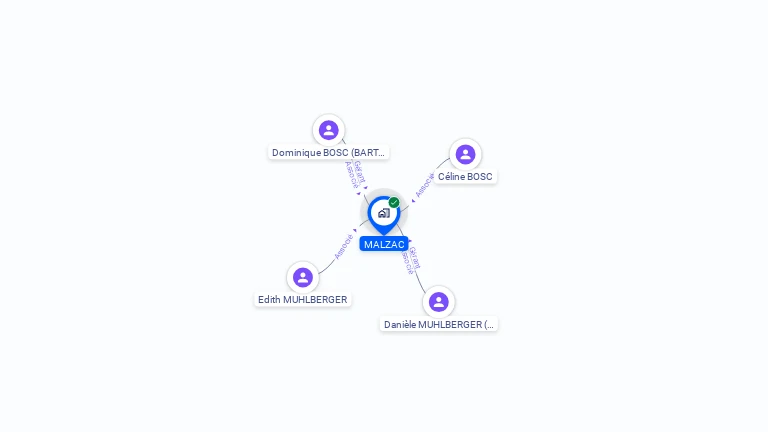 Cartographie gratuite de MALZAC