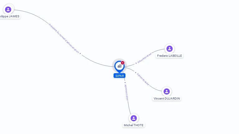 Cartographie gratuite de SIPAR