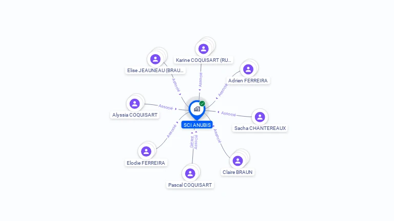 Cartographie gratuite de SCI ANUBIS