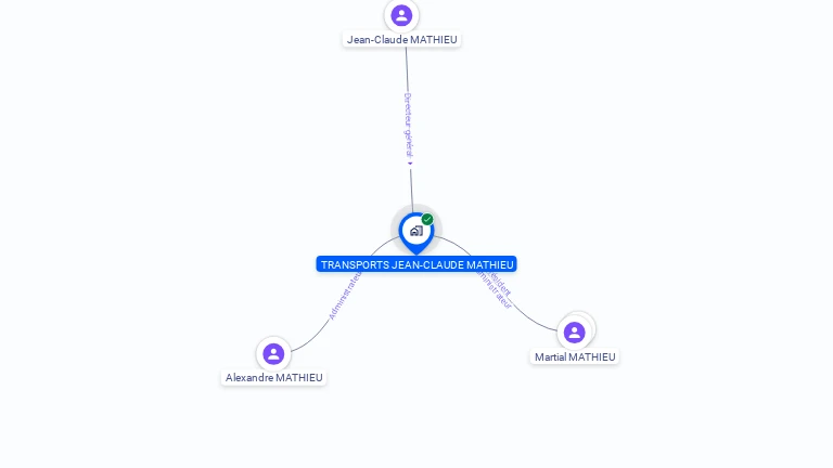 Cartographie gratuite de TRANSPORTS JEAN-CLAUDE MATHIEU SA