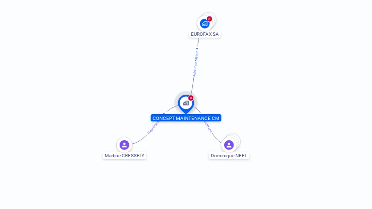 Cartographie gratuite de CONCEPT MAINTENANCE