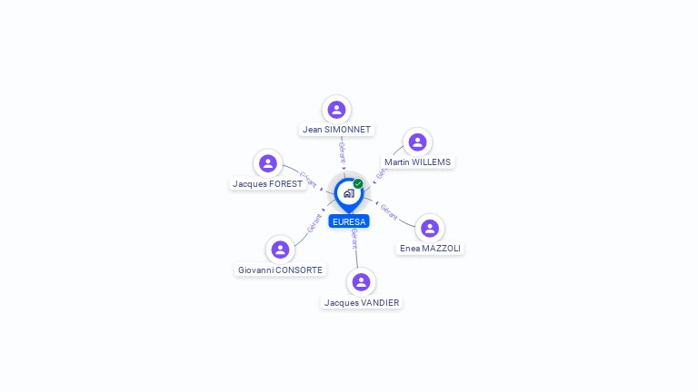 Cartographie gratuite d'EURESA