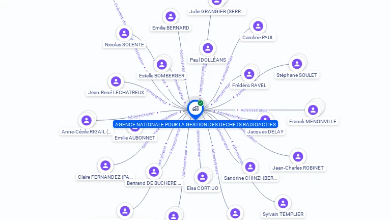 Cartographie gratuite d'AGENCE NAT GESTION DECHETS RADIOACTIFS