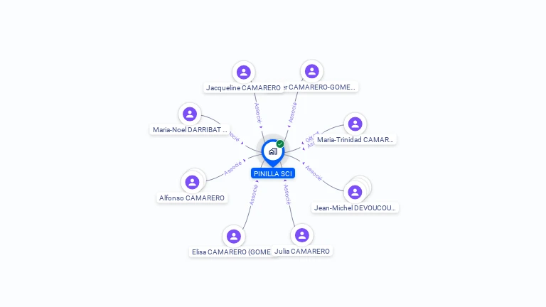 Cartographie gratuite de SCI PINILLA