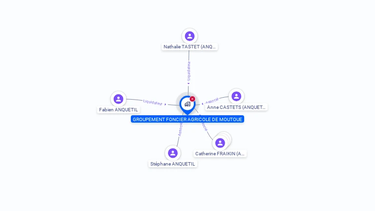 Cartographie gratuite de GFA DE MOUTOUE