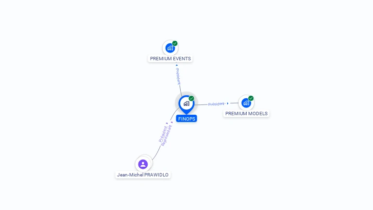 Cartographie gratuite de FINOPS
