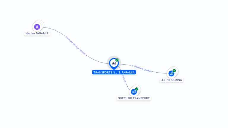 Cartographie gratuite de TRANSPORTS N.J.S FARAMIA