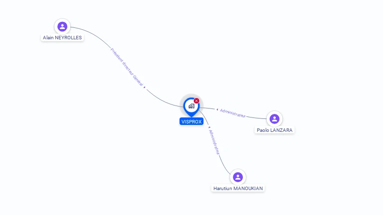 Cartographie gratuite de VISPROX