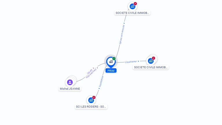 Cartographie gratuite de PRIM
