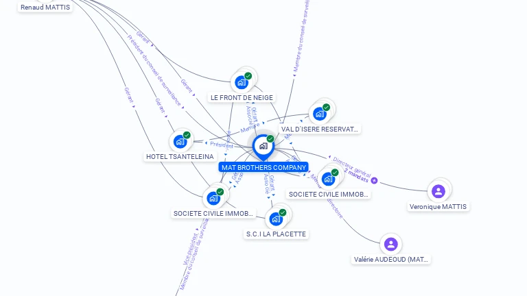 Cartographie gratuite de MAT BROTHERS COMPANY