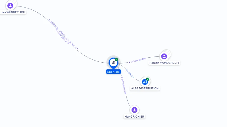 Cartographie gratuite de SOFALBE