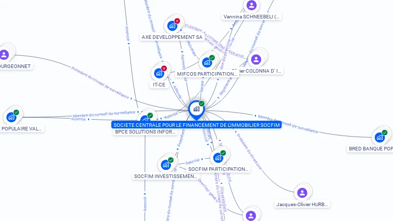 Cartographie gratuite de SOCIETE CENTRALE POUR LE FINANCEMENT DE L'IMMOBILIER SOCFIM