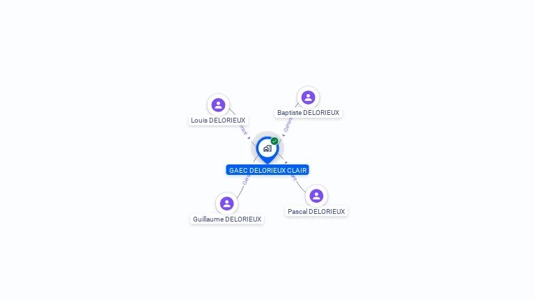 Cartographie gratuite de GAEC DELORIEUX CLAIR