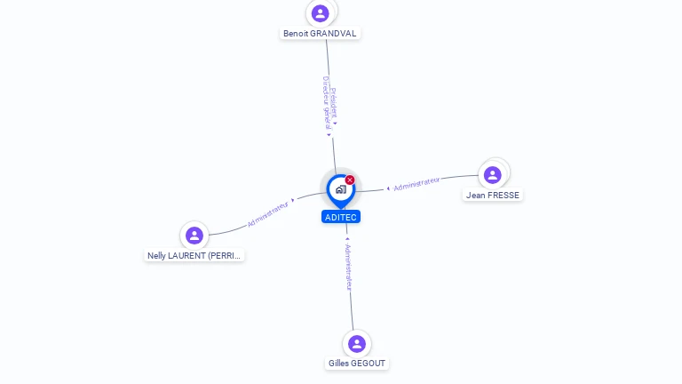 Cartographie gratuite d'ADITEC