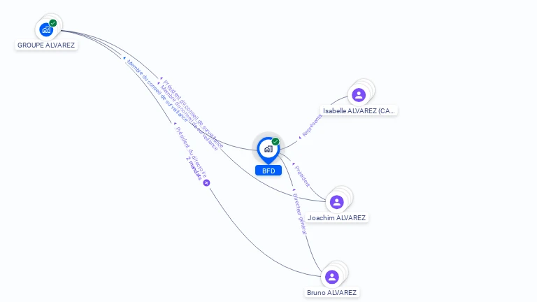Cartographie gratuite de BFD