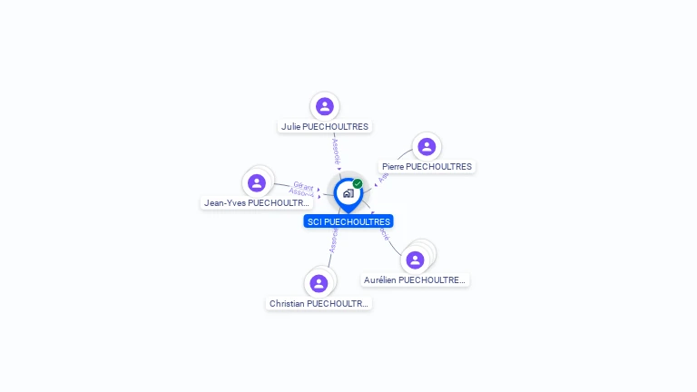 Cartographie gratuite de SCI PUECHOULTRES