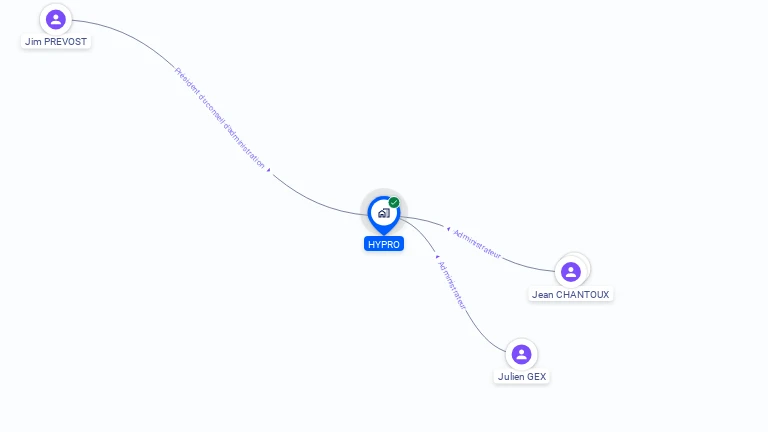 Cartographie gratuite de HYPRO