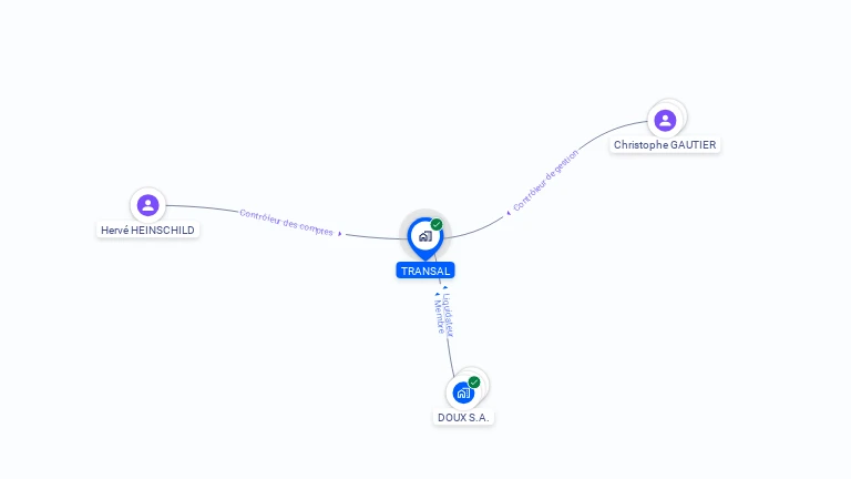 Cartographie gratuite de TRANSAL