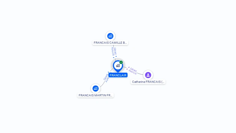 Cartographie gratuite de FRANCLAIR