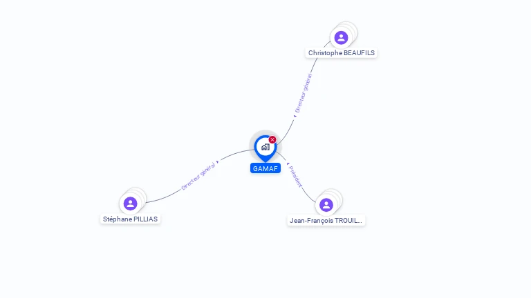 Cartographie gratuite de GAMAF