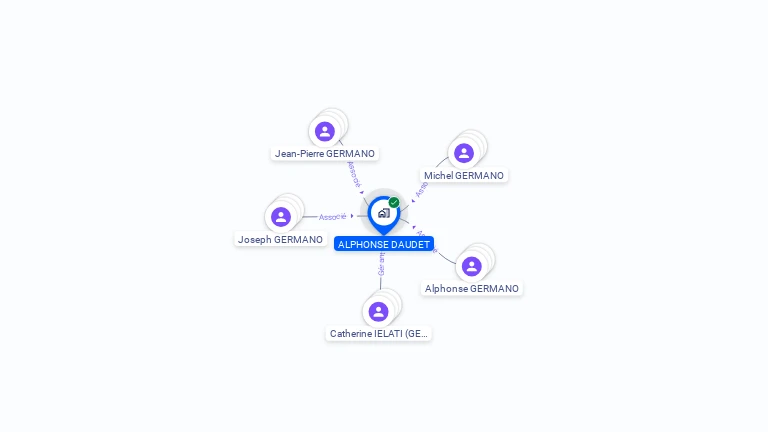Cartographie gratuite de SCI ALPHONSE DAUDET