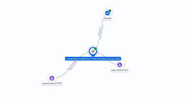 Cartographie gratuite de CONSTRUCTIONS ELECTROTECHNIQUES DU SUD