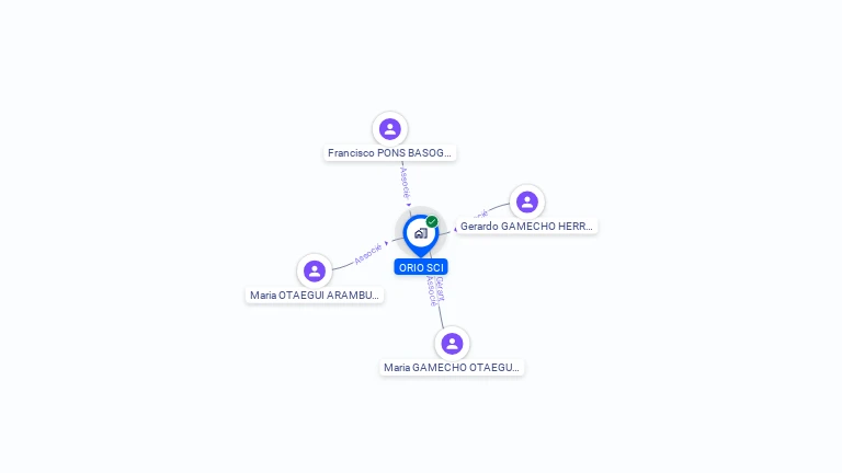Cartographie gratuite de SCI ORIO