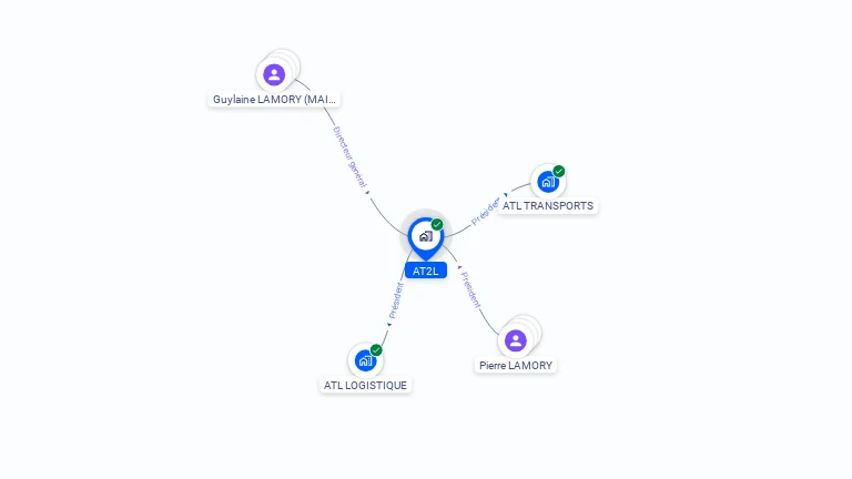 Cartographie gratuite d'AT2L
