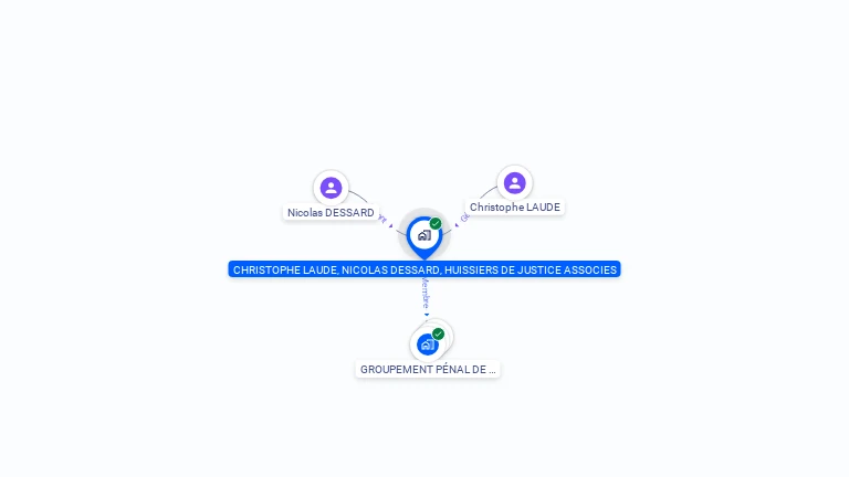 Cartographie gratuite de CHRISTOPHE LAUDE, NICOLAS DESSARD, HUISSIERS DE JUSTICE ASSOCIES