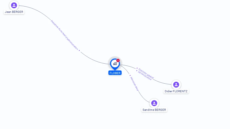 Cartographie gratuite de FLOBER