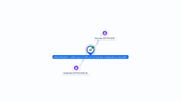 Cartographie gratuite de GROUPEMENT AGRICOLE D'EXPLOITATION EN COMMUN DU MOUREY