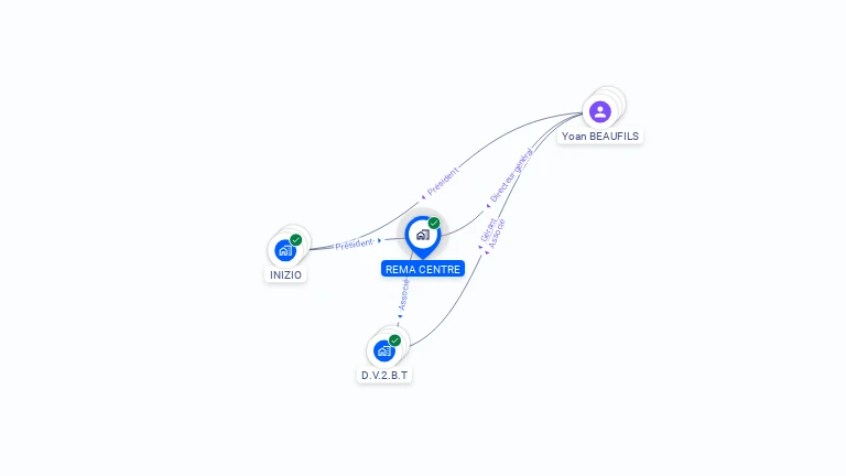 Cartographie gratuite de REMA CENTRE