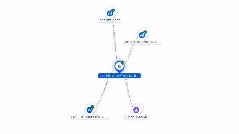 Cartographie gratuite de SUD PREVENTION SECURITE