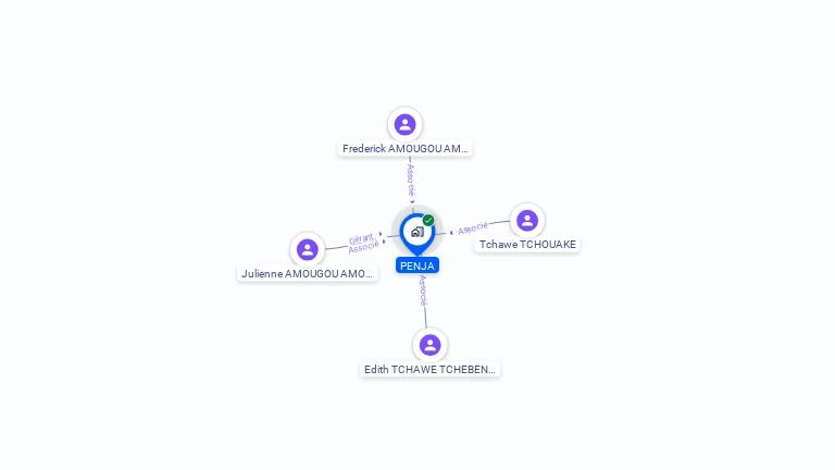 Cartographie gratuite de SCI PENJA