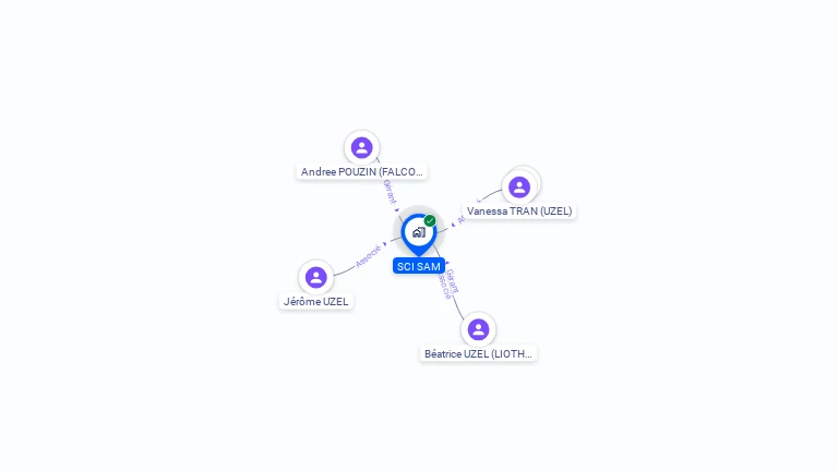 Cartographie gratuite de SCI SAM