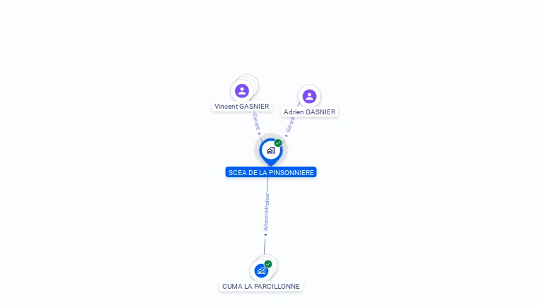 Cartographie gratuite de SCEA DE LA PINSONNIERE