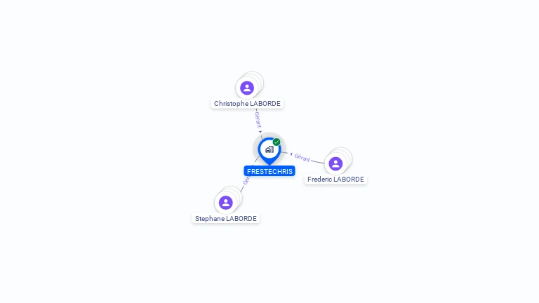 Cartographie gratuite de FRESTECHRIS