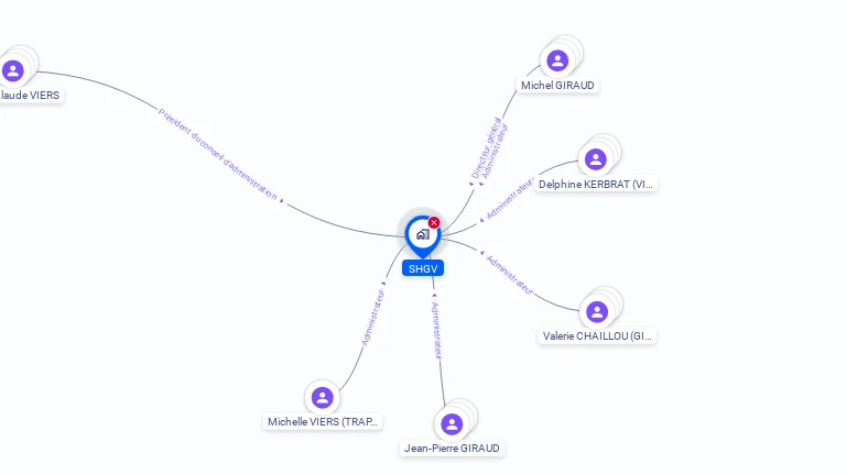 Cartographie gratuite de SHGV
