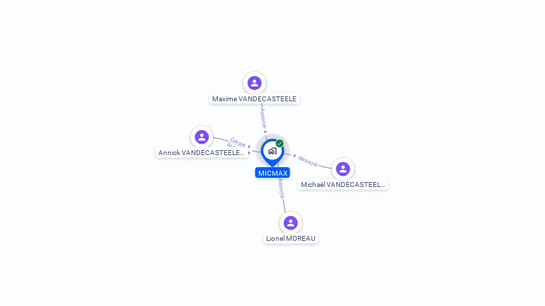Cartographie gratuite de SCI MICMAX