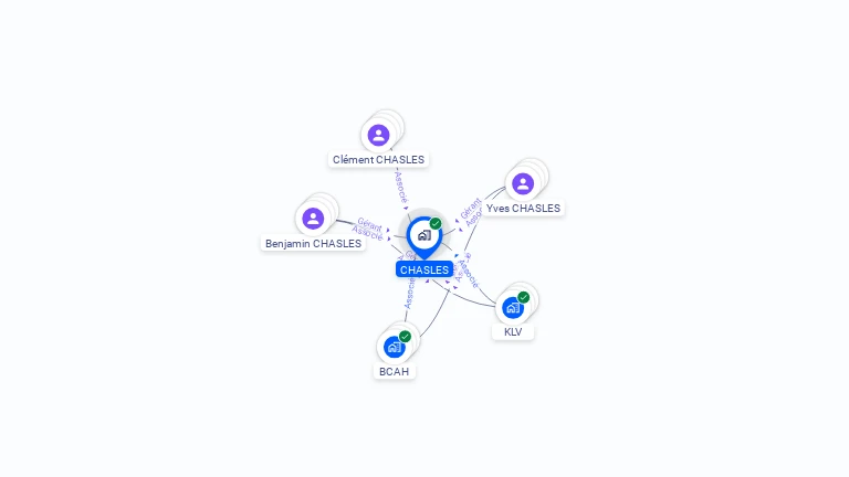 Cartographie gratuite de CHASLES