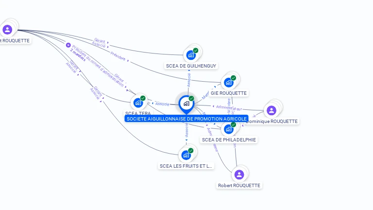 Cartographie gratuite de SOCIETE AIGUILLONNAISE DE PROMOTION AGRICOLE