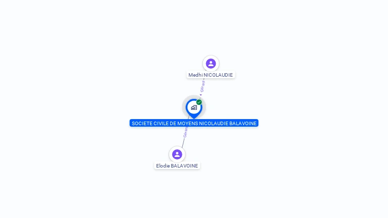 Cartographie gratuite de SOCIETE CIVILE DE MOYENS NICOLAUDIE BALAVOINE