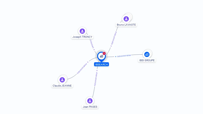 Cartographie gratuite d'IBSEARCH