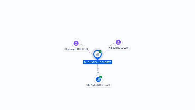 Cartographie gratuite de SCEA DU CHATEAU COURBET